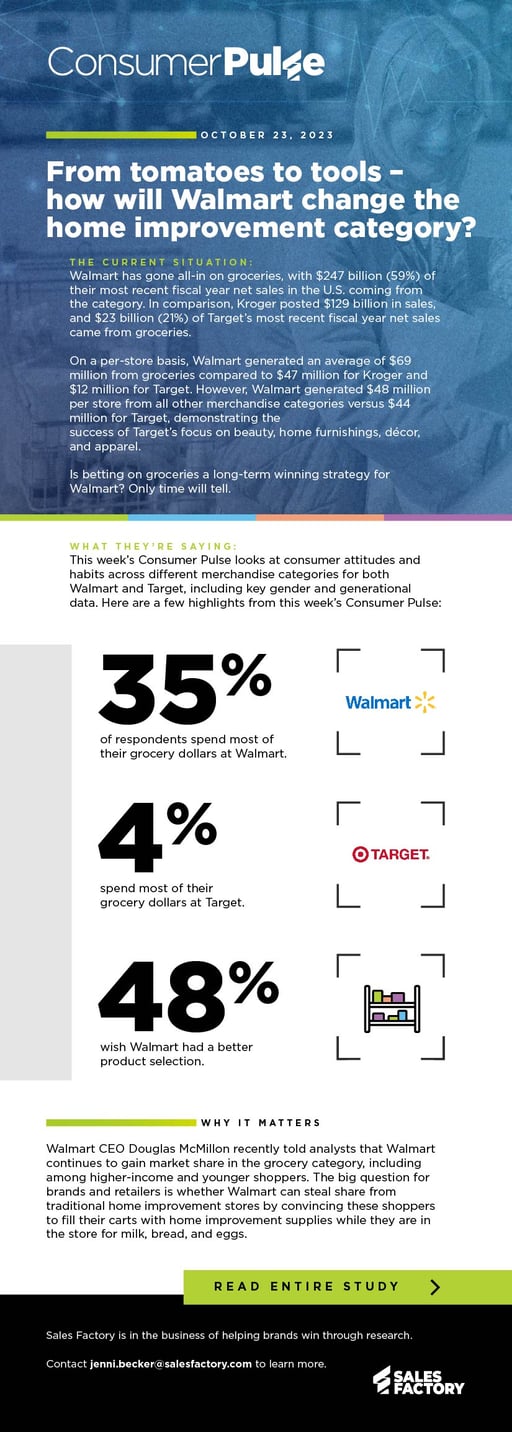 23-SFA-0516-Consumer Pulse 115 - From tomatoes to tools - how will Walmart change the home improvement category?