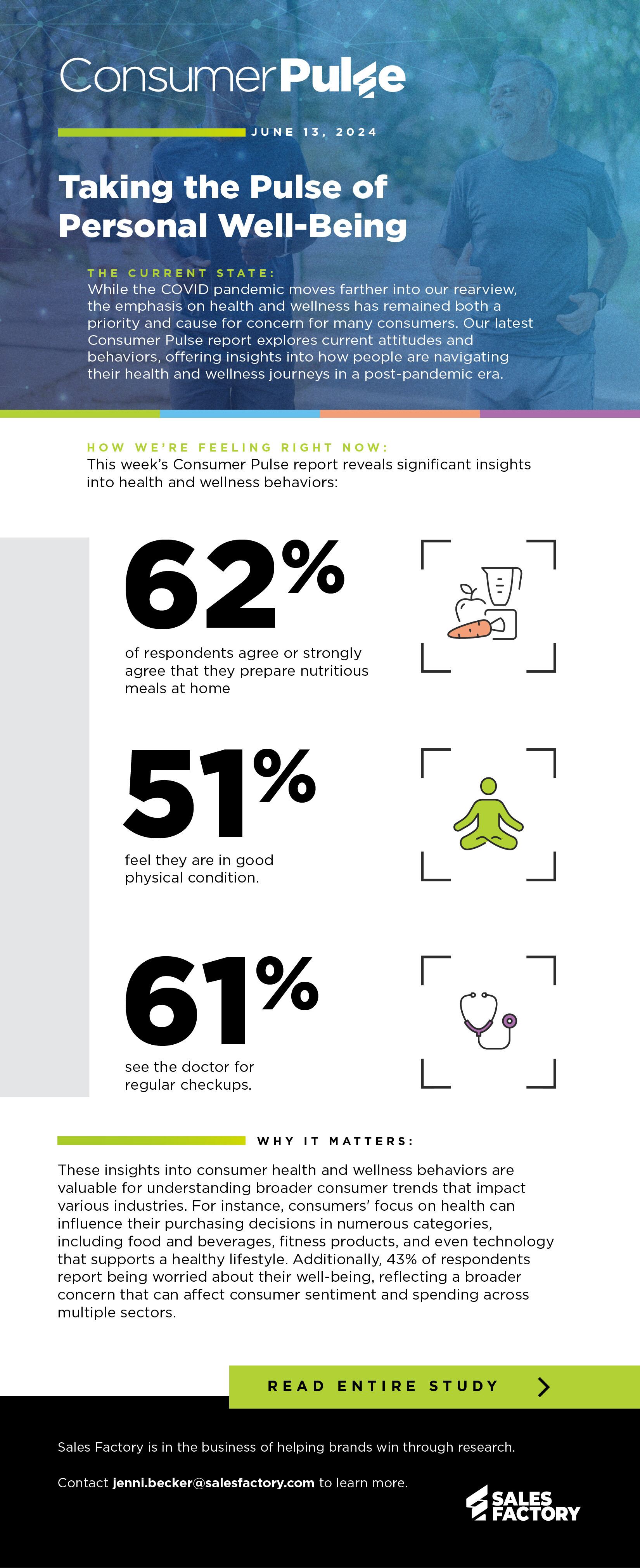 24-SFA-0211-Consumer Pulse 131 - Taking the Pulse of Personal Well-Being-1