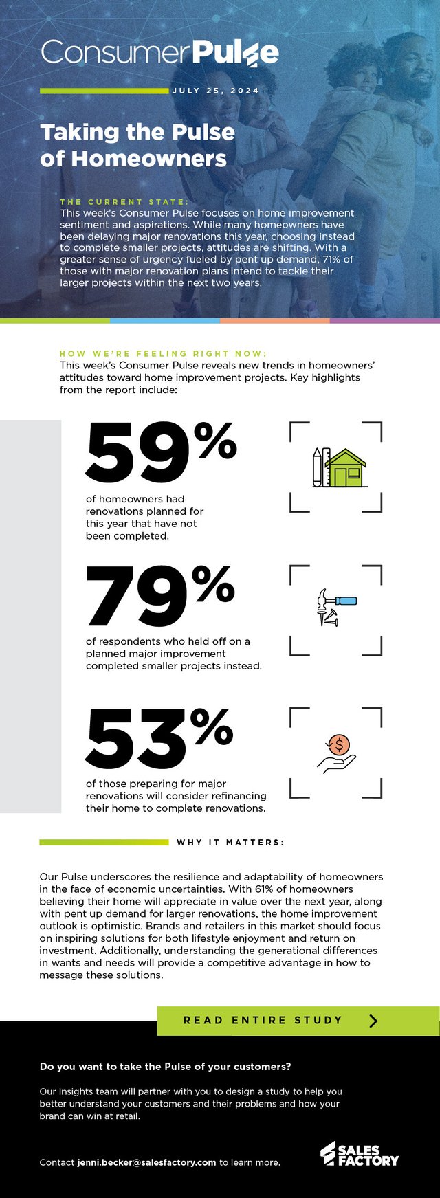 24-SFA-0245-Consumer Pulse 134-Taking the Pulse of Homeowners-1