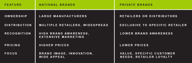 Role of Private Branding in Home Improvement_CHART