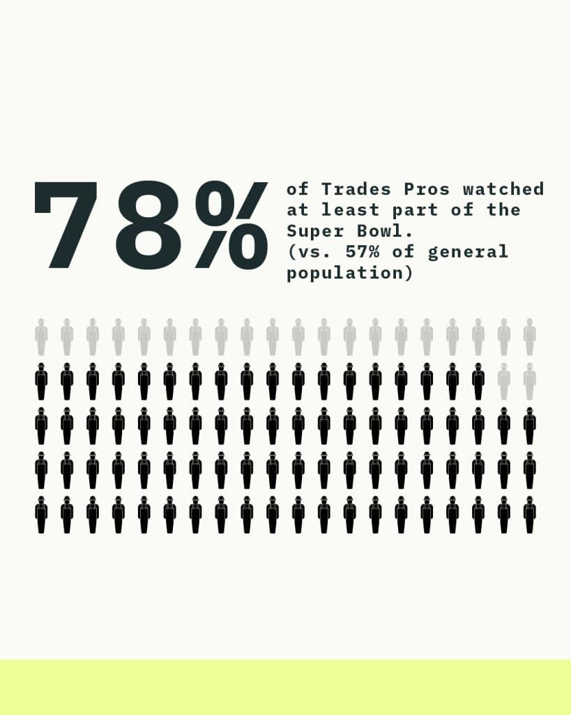 What the 2026 Super Bowl Ads Reveal About Real Brand Impact - Sales Factory