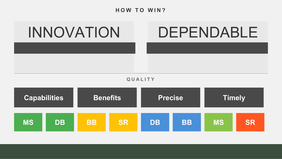 Zeus How to Win framework